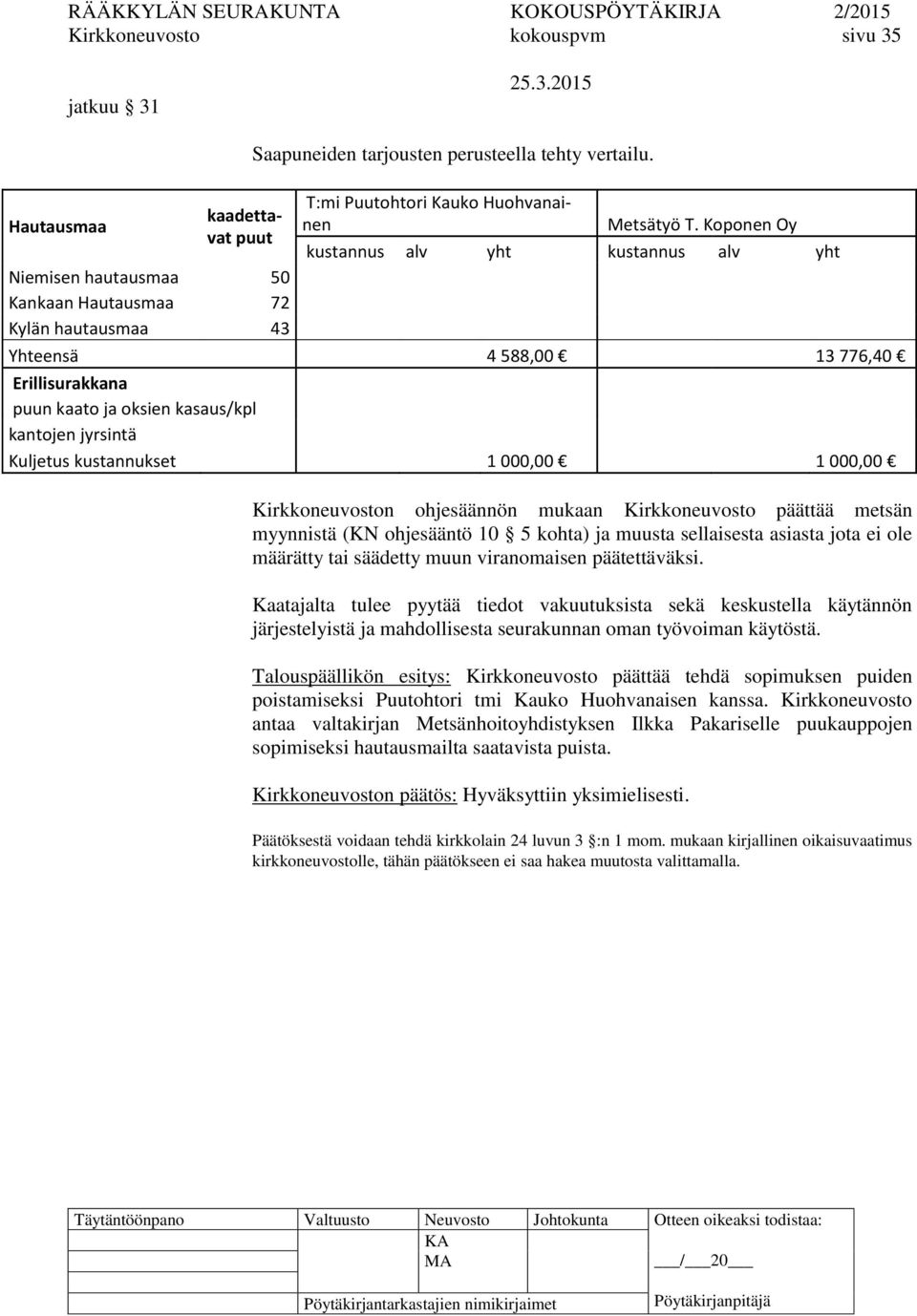 Koponen Oy kustannus alv yht kustannus alv yht Yhteensä 4 588,00 13 776,40 Erillisurakkana puun kaato ja oksien kasaus/kpl kantojen jyrsintä Kuljetus kustannukset 1 000,00 1 000,00 Kirkkoneuvoston