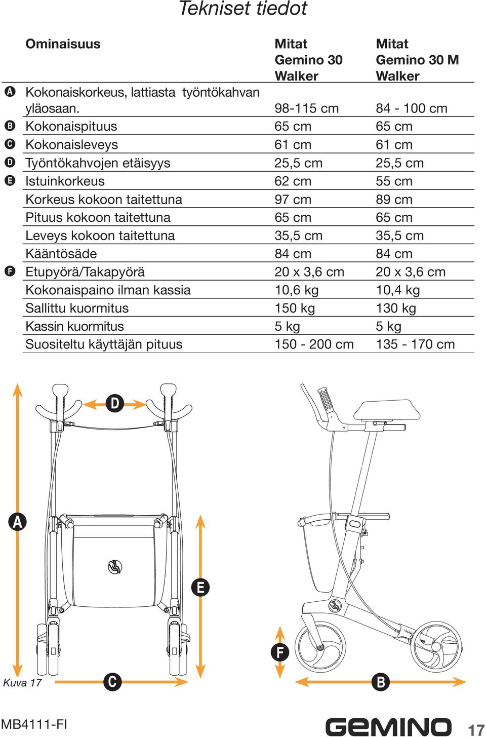 kokoon taitettuna 97 cm 89 cm Pituus kokoon taitettuna 65 cm 65 cm Leveys kokoon taitettuna 35,5 cm 35,5 cm Kääntösäde 84 cm 84 cm Etupyörä/Takapyörä 20