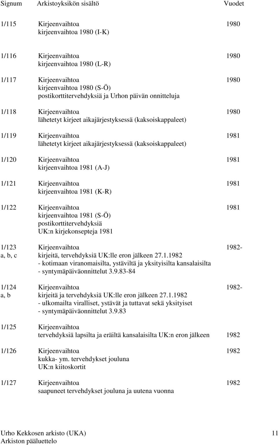 1981 kirjeenvaihtoa 1981 (A-J) 1/121 Kirjeenvaihtoa 1981 kirjeenvaihtoa 1981 (K-R) 1/122 Kirjeenvaihtoa 1981 kirjeenvaihtoa 1981 (S-Ö) postikorttitervehdyksiä UK:n kirjekonsepteja 1981 1/123