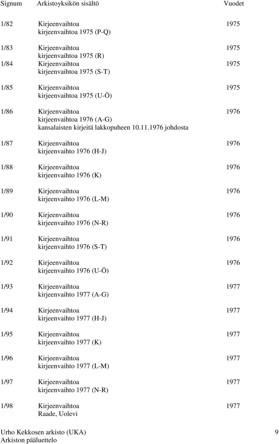 1976 johdosta 1/87 Kirjeenvaihtoa 1976 kirjeenvaihto 1976 (H-J) 1/88 Kirjeenvaihtoa 1976 kirjeenvaihto 1976 (K) 1/89 Kirjeenvaihtoa 1976 kirjeenvaihto 1976 (L-M) 1/90 Kirjeenvaihtoa 1976