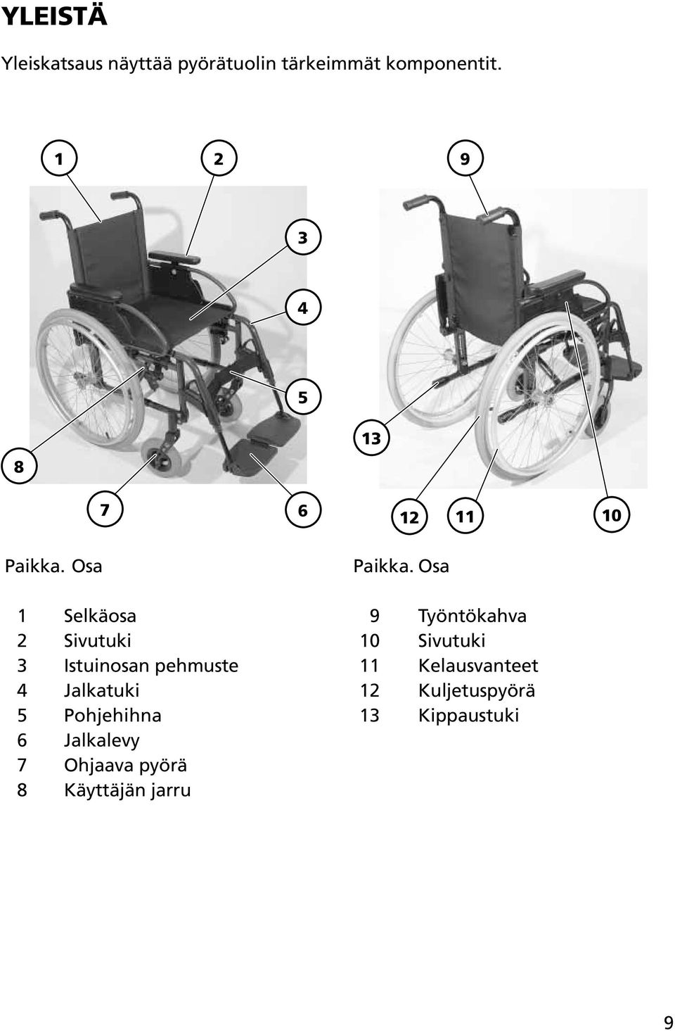 Osa 1 Selkäosa 2 Sivutuki 3 Istuinosan pehmuste 4 Jalkatuki 5 Pohjehihna 6