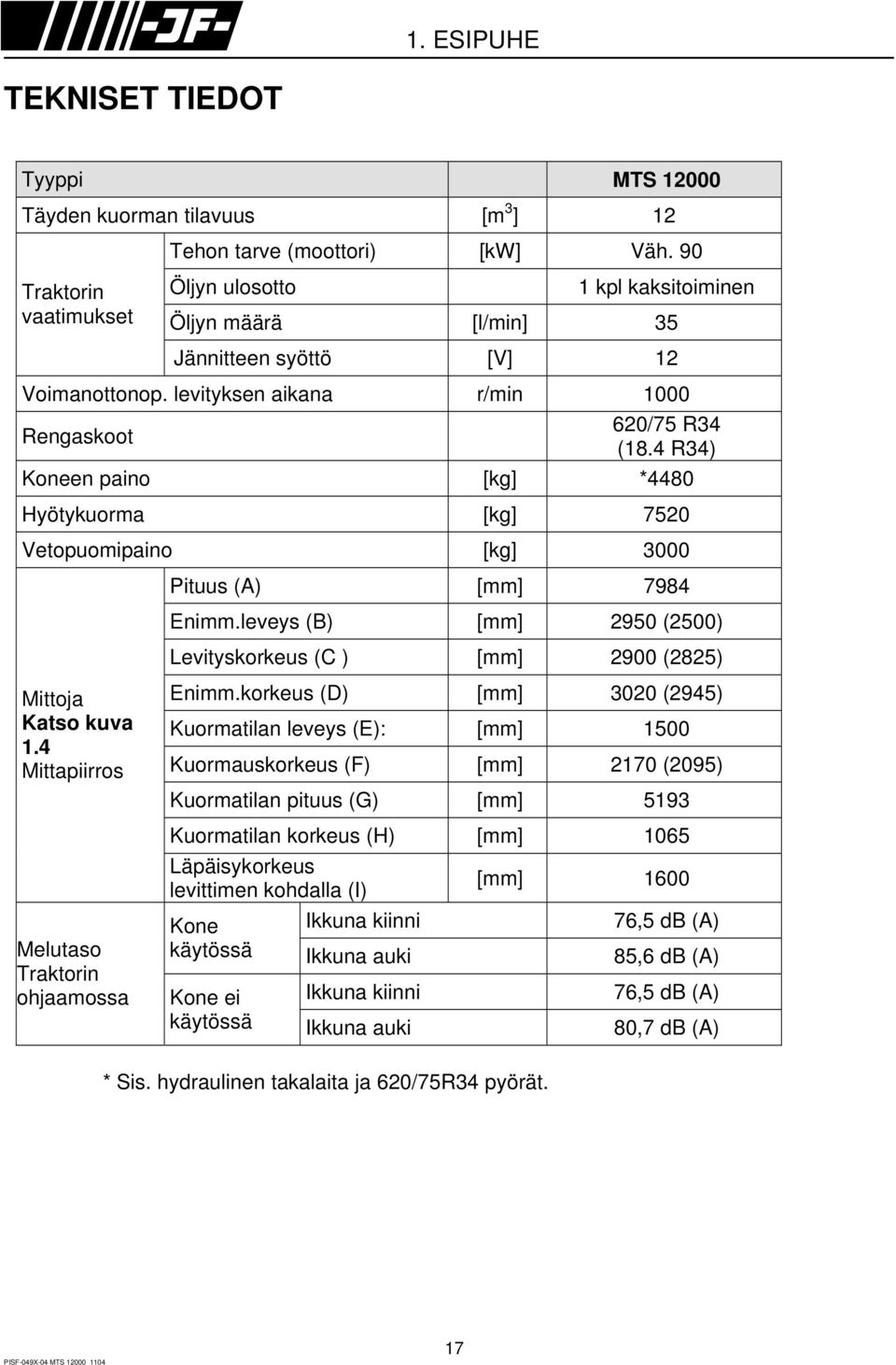 4 R34) Koneen paino [kg] *4480 Hyötykuorma [kg] 7520 Vetopuomipaino [kg] 3000 Pituus (A) [mm] 7984 Enimm.leveys (B) [mm] 2950 (2500) Levityskorkeus (C ) [mm] 2900 (2825) Mittoja Katso kuva 1.