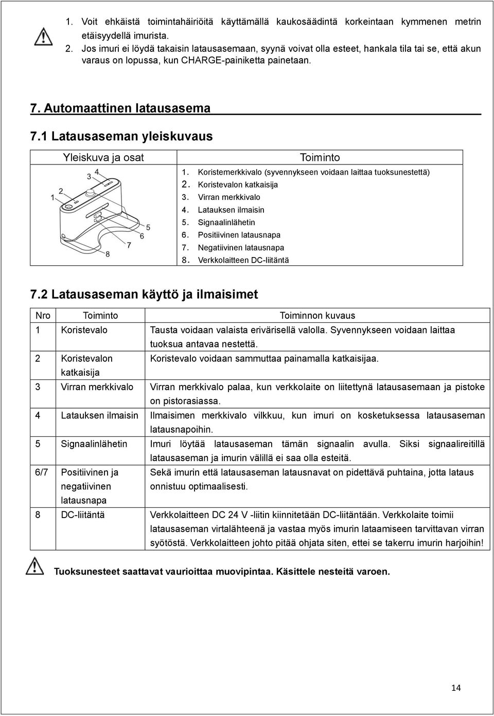 1 Latausaseman yleiskuvaus Yleiskuva ja osat Toiminto 1. Koristemerkkivalo (syvennykseen voidaan laittaa tuoksunestettä) 2. Koristevalon katkaisija 3. Virran merkkivalo 4. Latauksen ilmaisin 5.