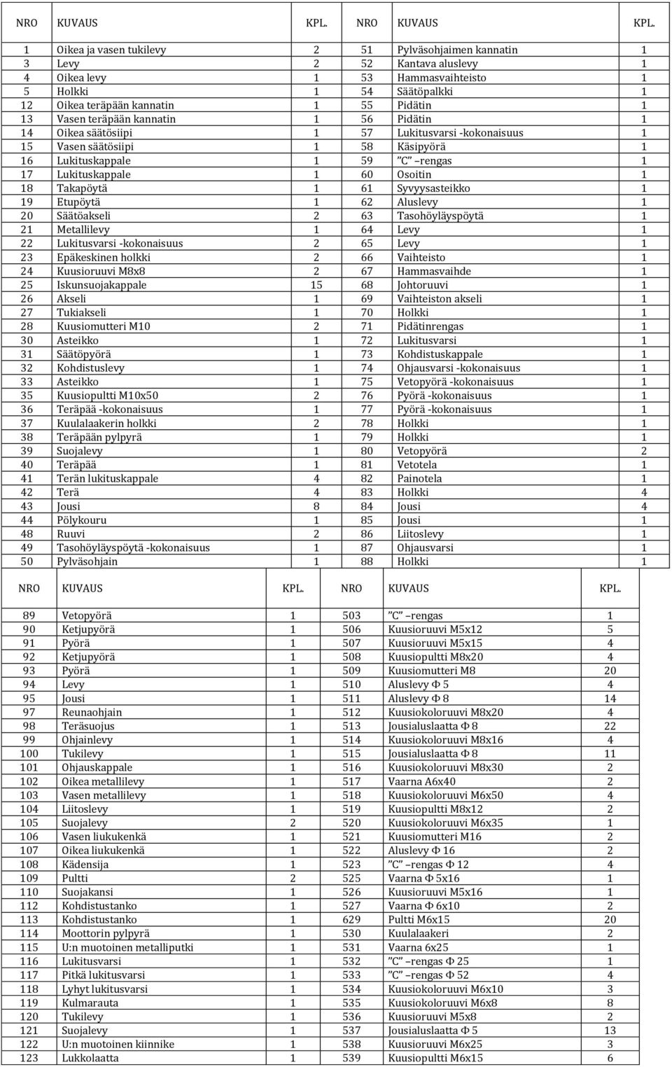 Vasen teräpään kannatin 1 56 Pidätin 1 14 Oikea säätösiipi 1 57 Lukitusvarsi -kokonaisuus 1 15 Vasen säätösiipi 1 58 Käsipyörä 1 16 Lukituskappale 1 59 C rengas 1 17 Lukituskappale 1 60 Osoitin 1 18