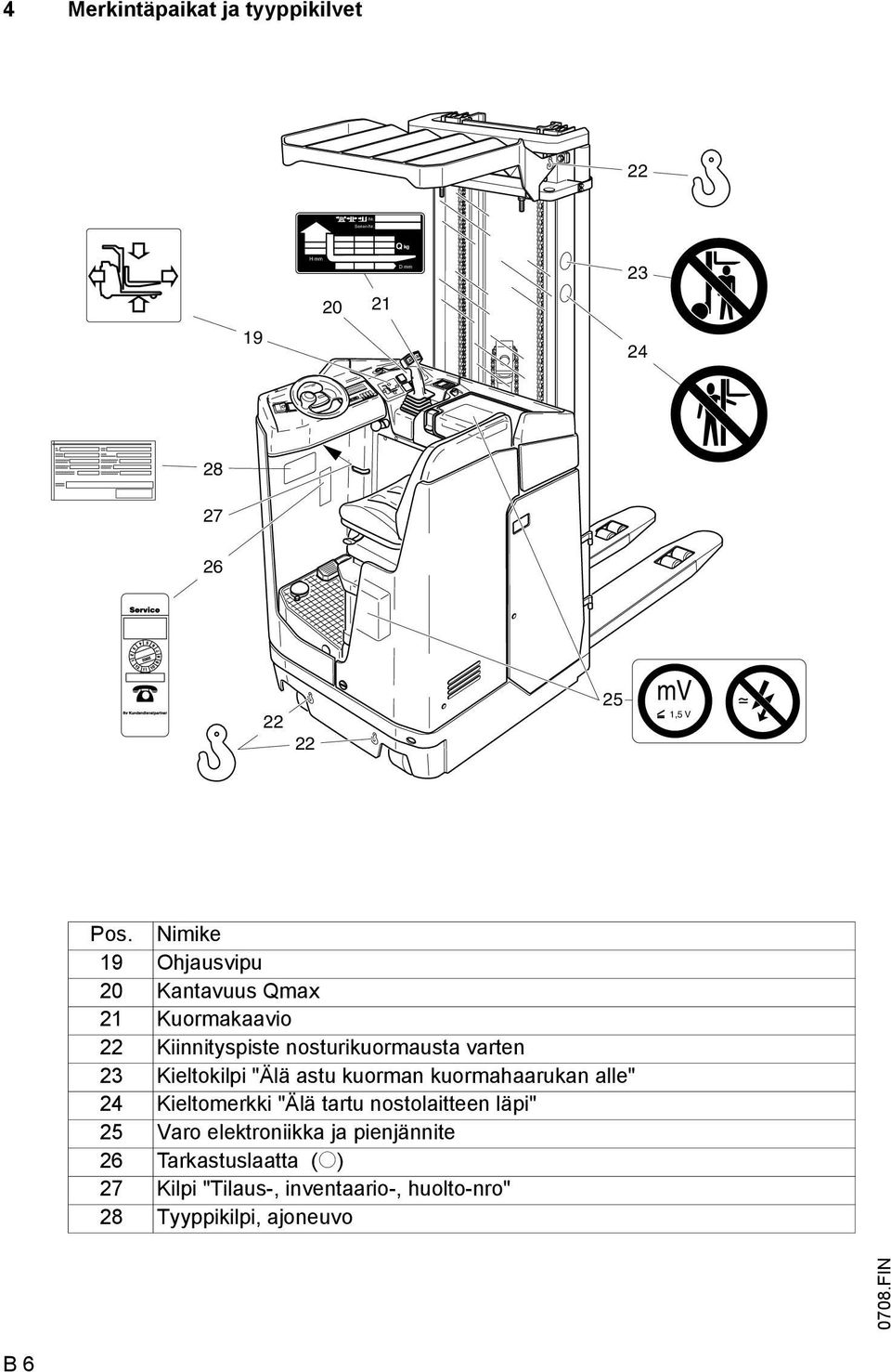 "Älä astu kuorman kuormahaarukan alle" 24 Kieltomerkki "Älä tartu nostolaitteen läpi" 25 Varo elektroniikka ja