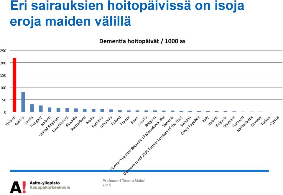 hoitopäivissä