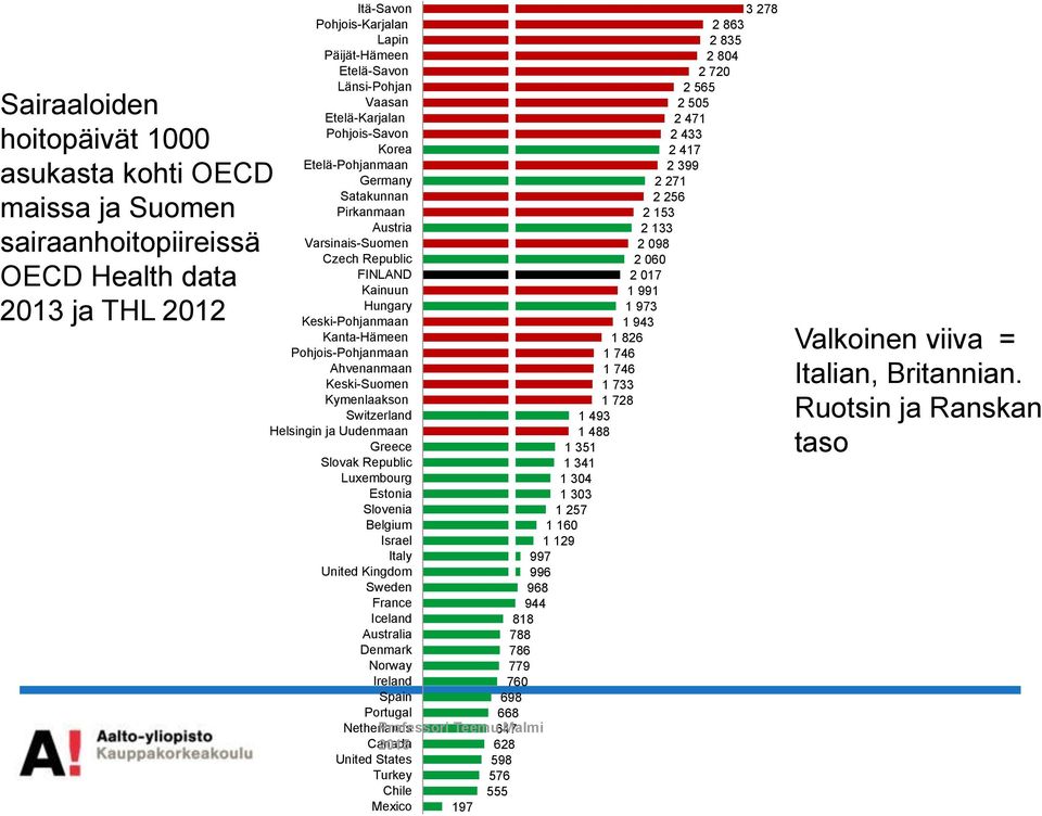 Pohjois-Pohjanmaan Ahvenanmaan Keski-Suomen Kymenlaakson Switzerland Helsingin ja Uudenmaan Greece Slovak Republic Luxembourg Estonia Slovenia Belgium Israel Italy United Kingdom Sweden France