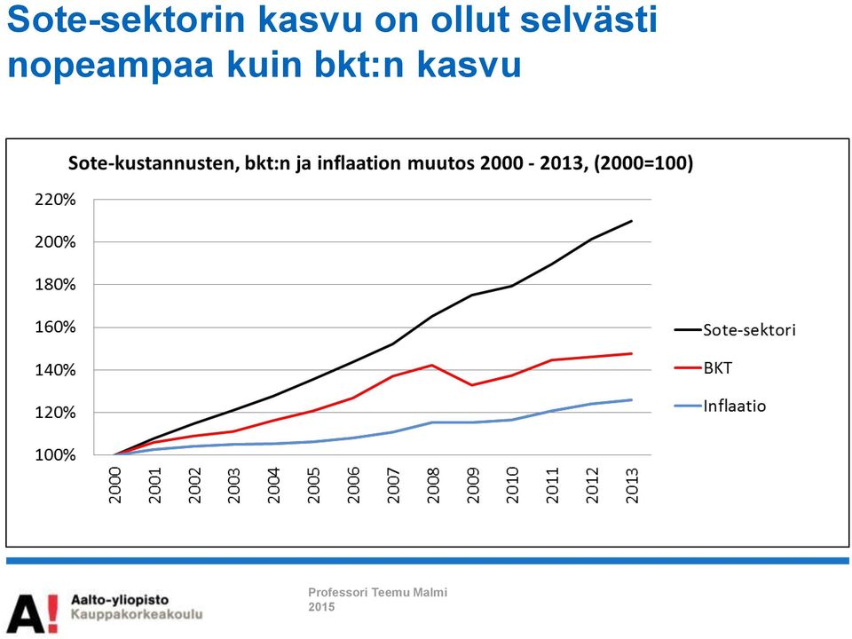 selvästi