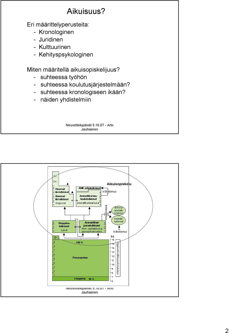 Kehityspsykologinen Miten määritellä aikuisopiskelijuus?