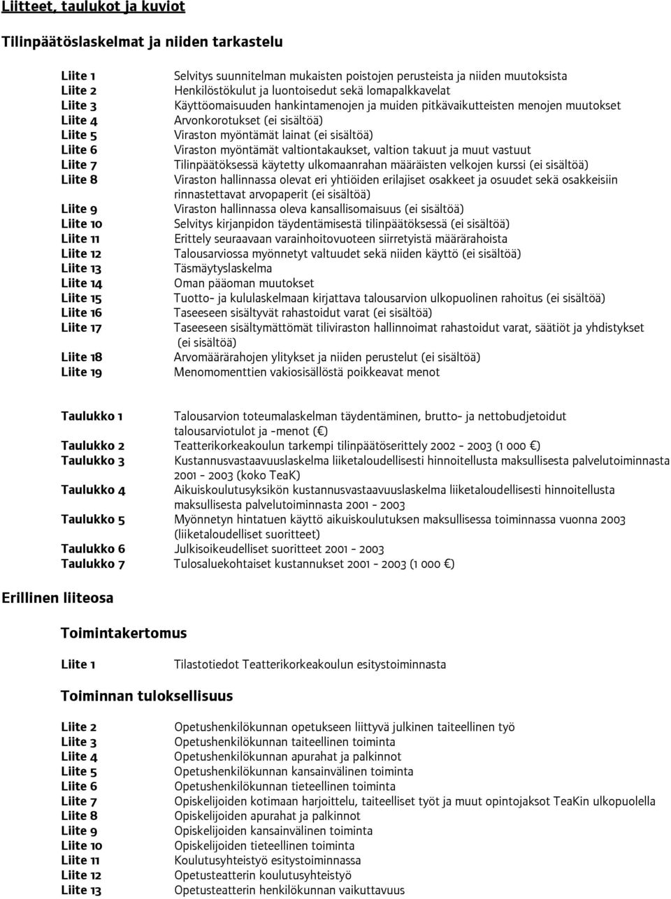 ja muiden pitkävaikutteisten menojen muutokset Arvonkorotukset (ei sisältöä) Viraston myöntämät lainat (ei sisältöä) Viraston myöntämät valtiontakaukset, valtion takuut ja muut vastuut