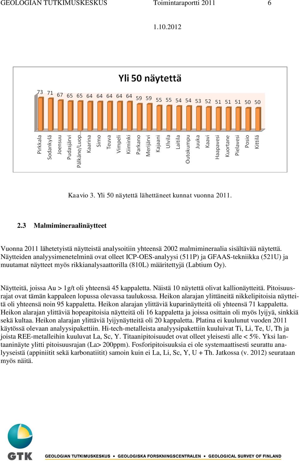 Näytteitä, joissa Au > 1g/t oli yhteensä 45 kappaletta. Näistä 10 näytettä olivat kallionäytteitä. Pitoisuusrajat ovat tämän kappaleen lopussa olevassa taulukossa.