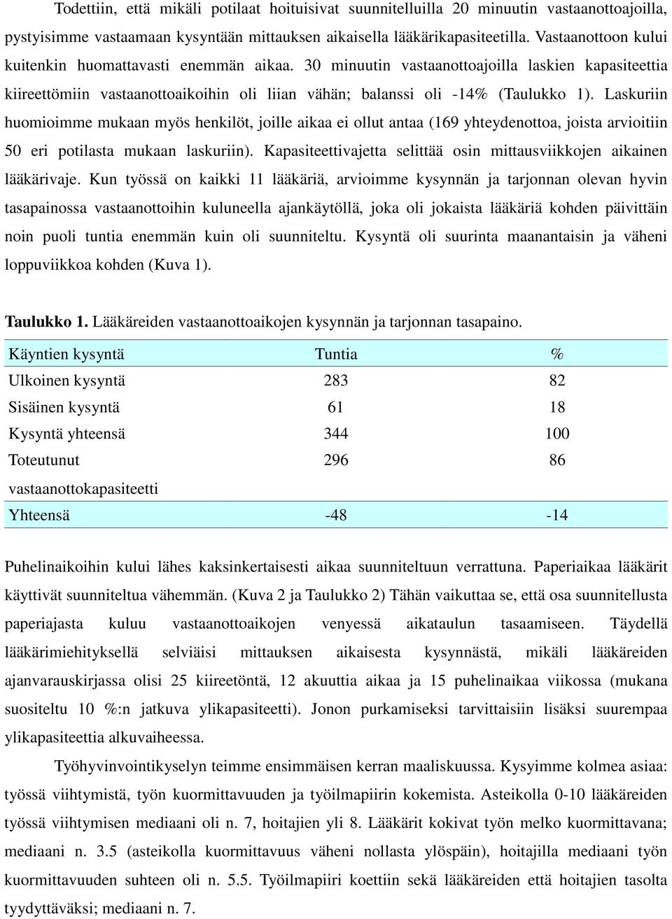 Laskuriin huomioimme mukaan myös henkilöt, joille aikaa ei ollut antaa (169 yhteydenottoa, joista arvioitiin 50 eri potilasta mukaan laskuriin).