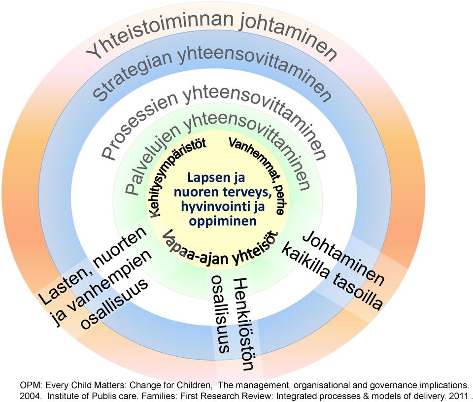 management, organisational and governance implications. 2004.