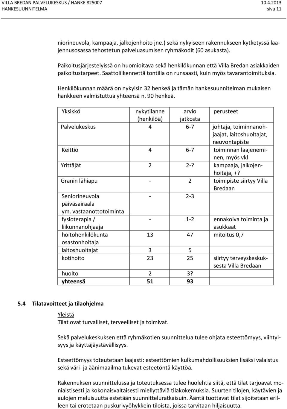 Henkilökunnan määrä on nykyisin 32 henkeä ja tämän hankesuunnitelman mukaisen hankkeen valmistuttua yhteensä n. 90 henkeä.