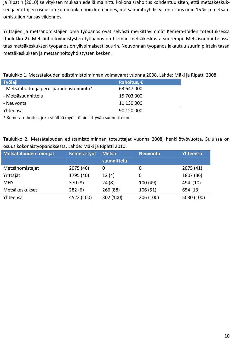 Metsänhoitoyhdistysten työpanos on hieman metsäkeskusta suurempi. Metsäsuunnittelussa taas metsäkeskuksen työpanos on ylivoimaisesti suurin.