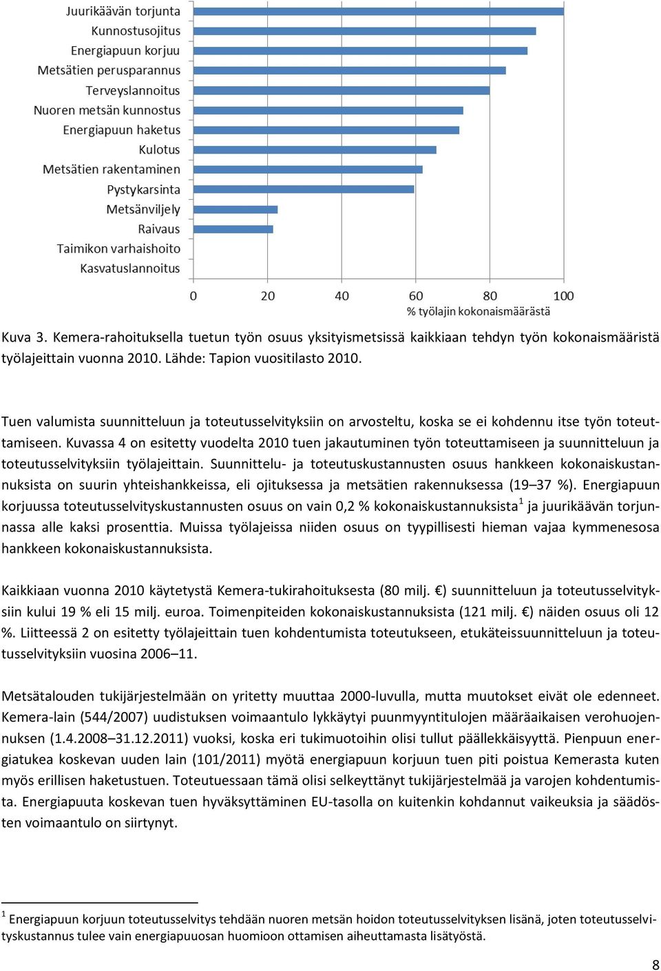 Kuvassa 4 on esitetty vuodelta 2010 tuen jakautuminen työn toteuttamiseen ja suunnitteluun ja toteutusselvityksiin työlajeittain.