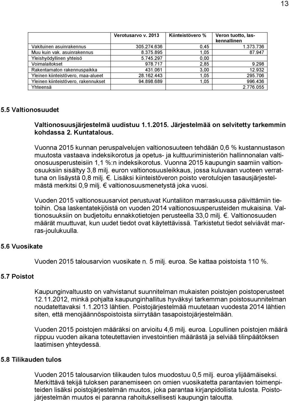 689 1,05 996.436 Yhteensä 2.776.055 5.5 Valtionosuudet 5.6 Vuosikate 5.7 Poistot 5.8 Tilikauden tulos Valtionosuusjärjestelmä uudistuu 1.1.2015. Järjestelmää on selvitetty tarkemmin kohdassa 2.