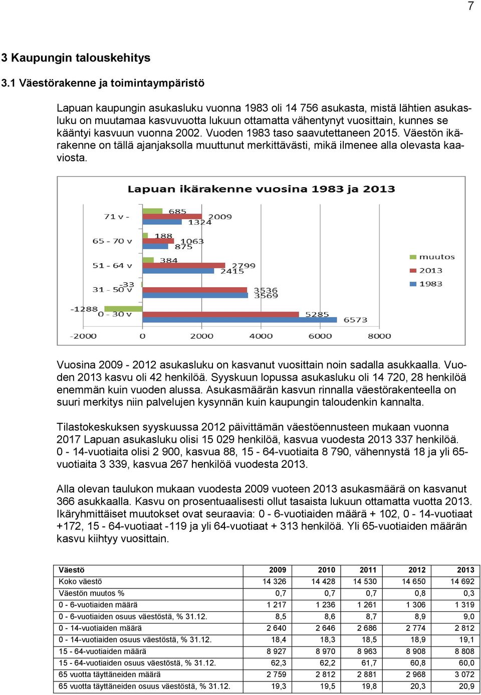 kääntyi kasvuun vuonna 2002. Vuoden 1983 taso saavutettaneen 2015. Väestön ikärakenne on tällä ajanjaksolla muuttunut merkittävästi, mikä ilmenee alla olevasta kaaviosta.