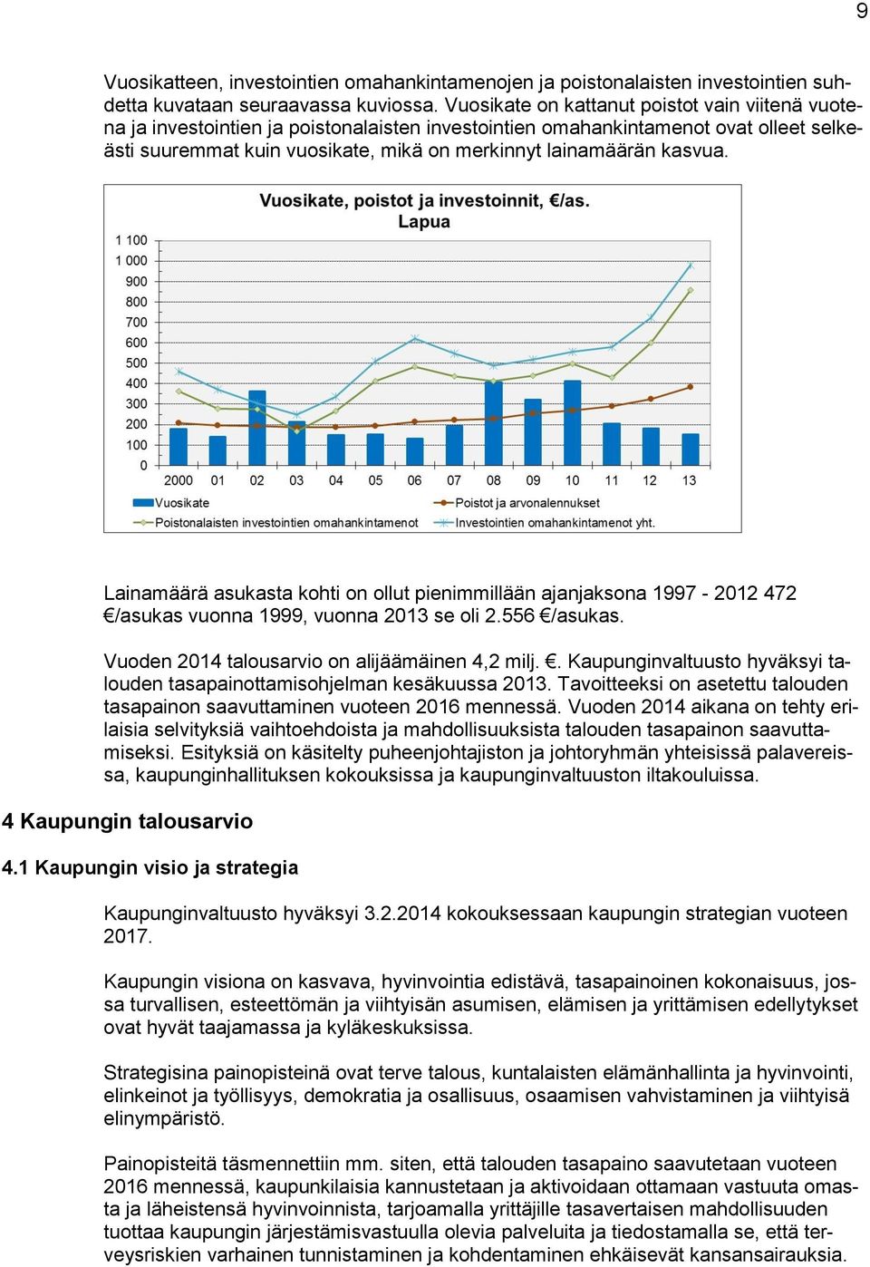 kasvua. Lainamäärä asukasta kohti on ollut pienimmillään ajanjaksona 1997-2012 472 /asukas vuonna 1999, vuonna 2013 se oli 2.556 /asukas. Vuoden 2014 talousarvio on alijäämäinen 4,2 milj.