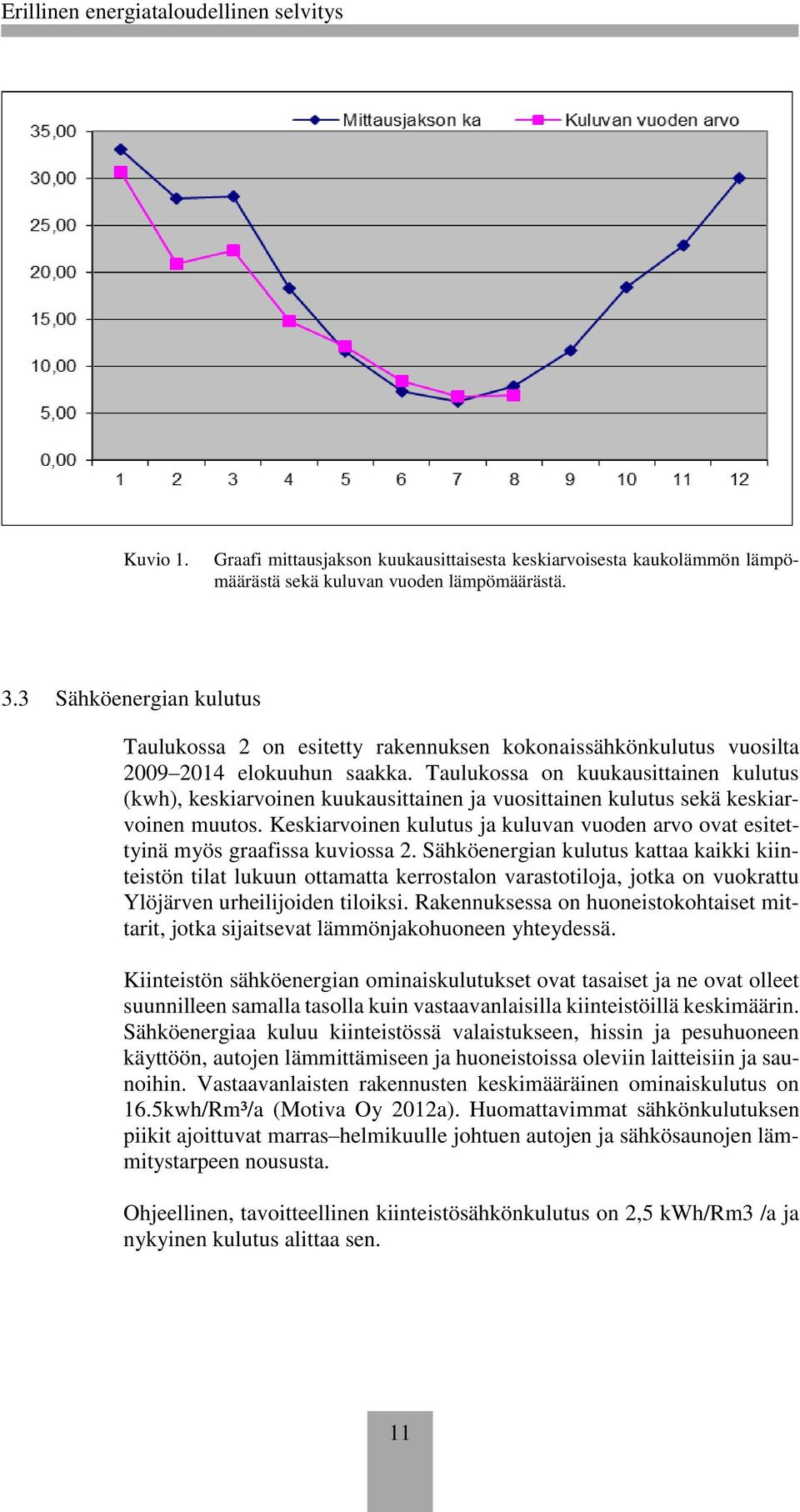 Taulukossa on kuukausittainen kulutus (kwh), keskiarvoinen kuukausittainen ja vuosittainen kulutus sekä keskiarvoinen muutos.