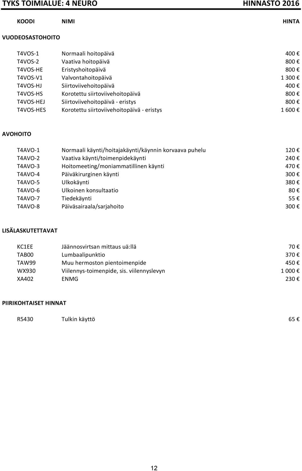 Normaali käynti/hoitajakäynti/käynnin korvaava puhelu 120 T4AVO-2 Vaativa käynti/toimenpidekäynti 240 T4AVO-3 Hoitomeeting/moniammatillinen käynti 470 T4AVO-4 Päiväkirurginen käynti 300 T4AVO-5