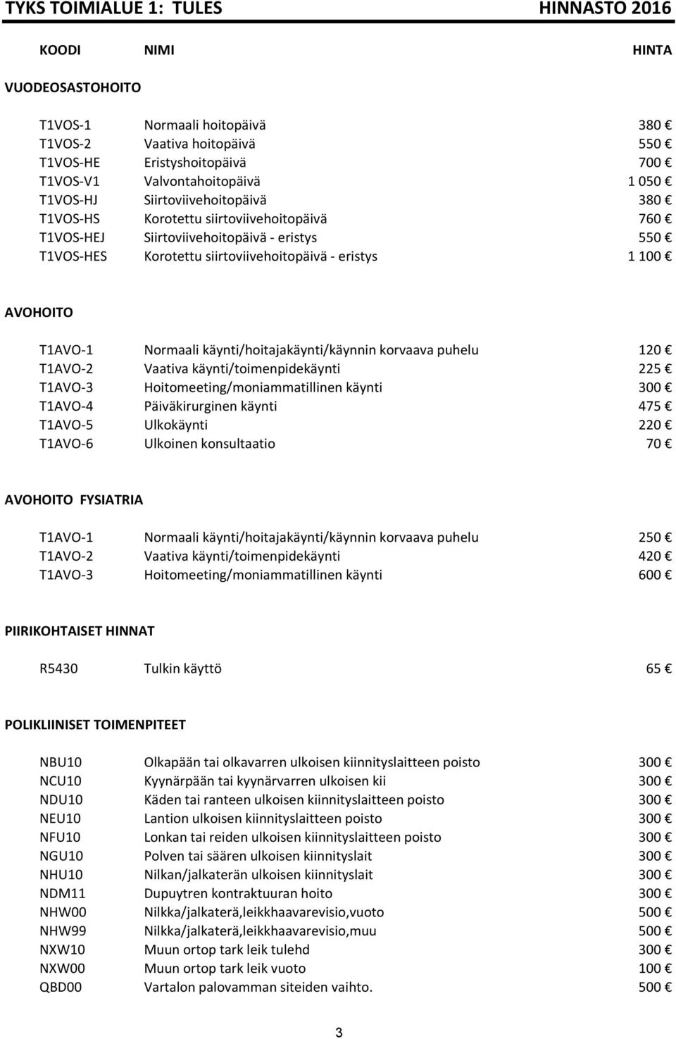 Normaali käynti/hoitajakäynti/käynnin korvaava puhelu 120 T1AVO-2 Vaativa käynti/toimenpidekäynti 225 T1AVO-3 Hoitomeeting/moniammatillinen käynti 300 T1AVO-4 Päiväkirurginen käynti 475 T1AVO-5