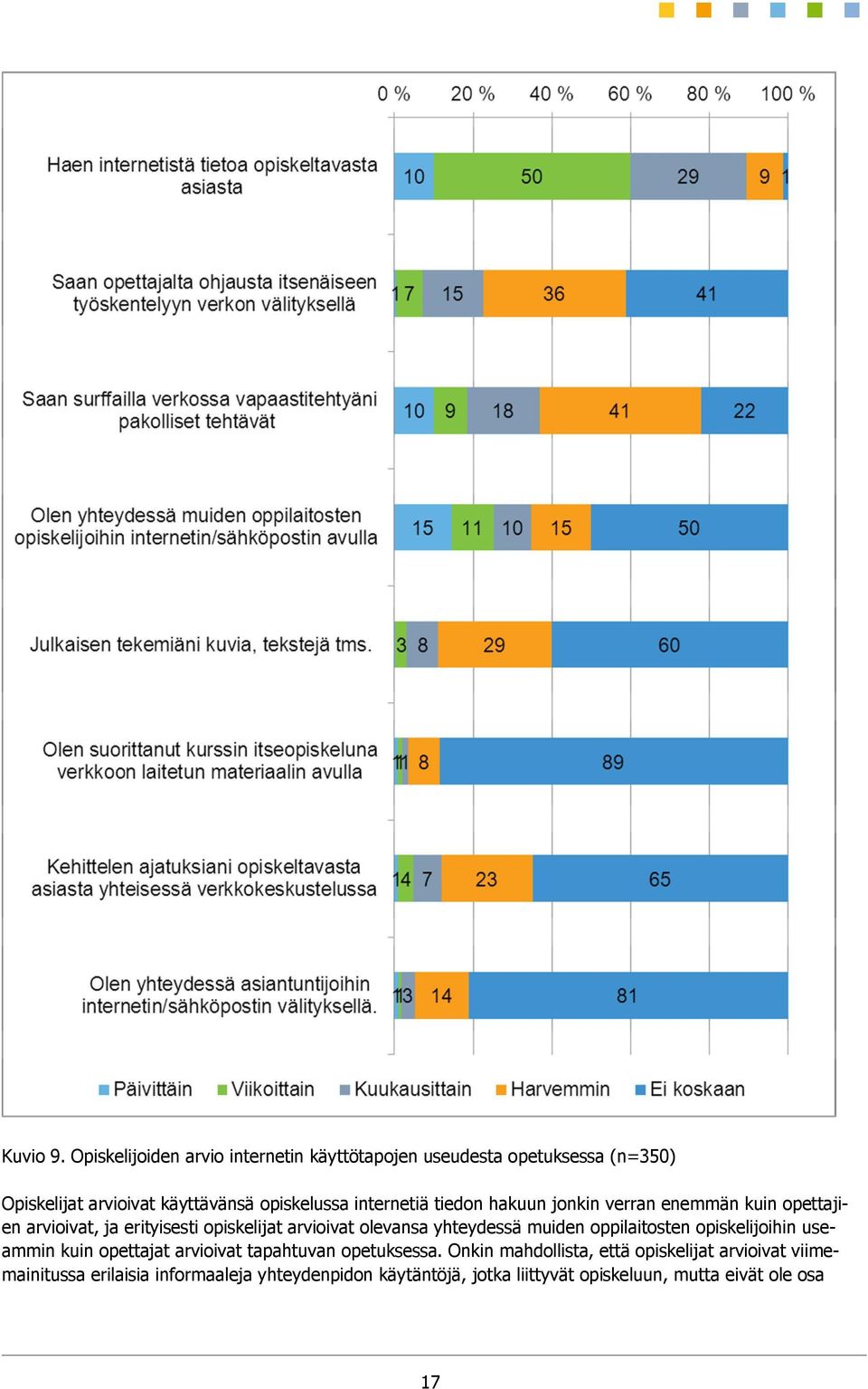 internetiä tiedon hakuun jonkin verran enemmän kuin opettajien arvioivat, ja erityisesti opiskelijat arvioivat olevansa