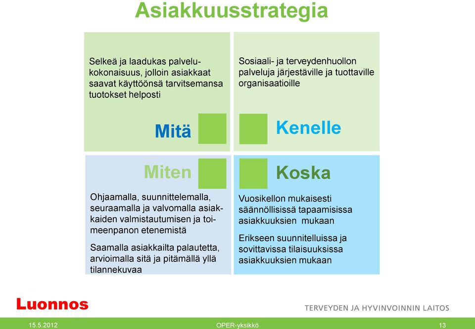 arvioimalla sitä ja pitämällä yllä tilannekuvaa Sosiaali- ja terveydenhuollon palveluja järjestäville ja tuottaville organisaatioille Kenelle Koska