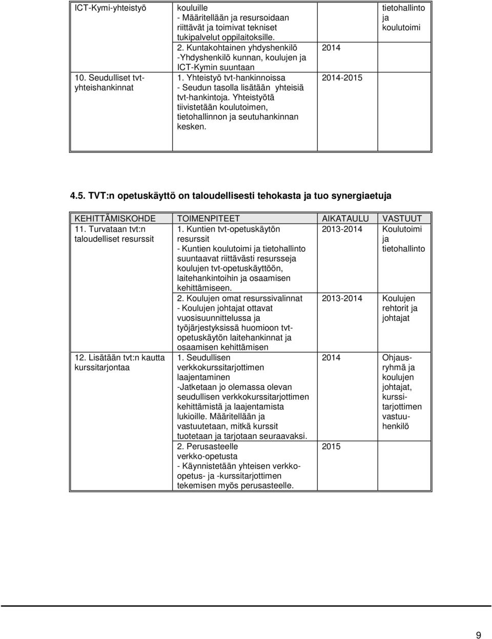 Yhteistyötä tiivistetään koulutoimen, tietohallinnon ja seutuhankinnan kesken. 2014 2014-2015 