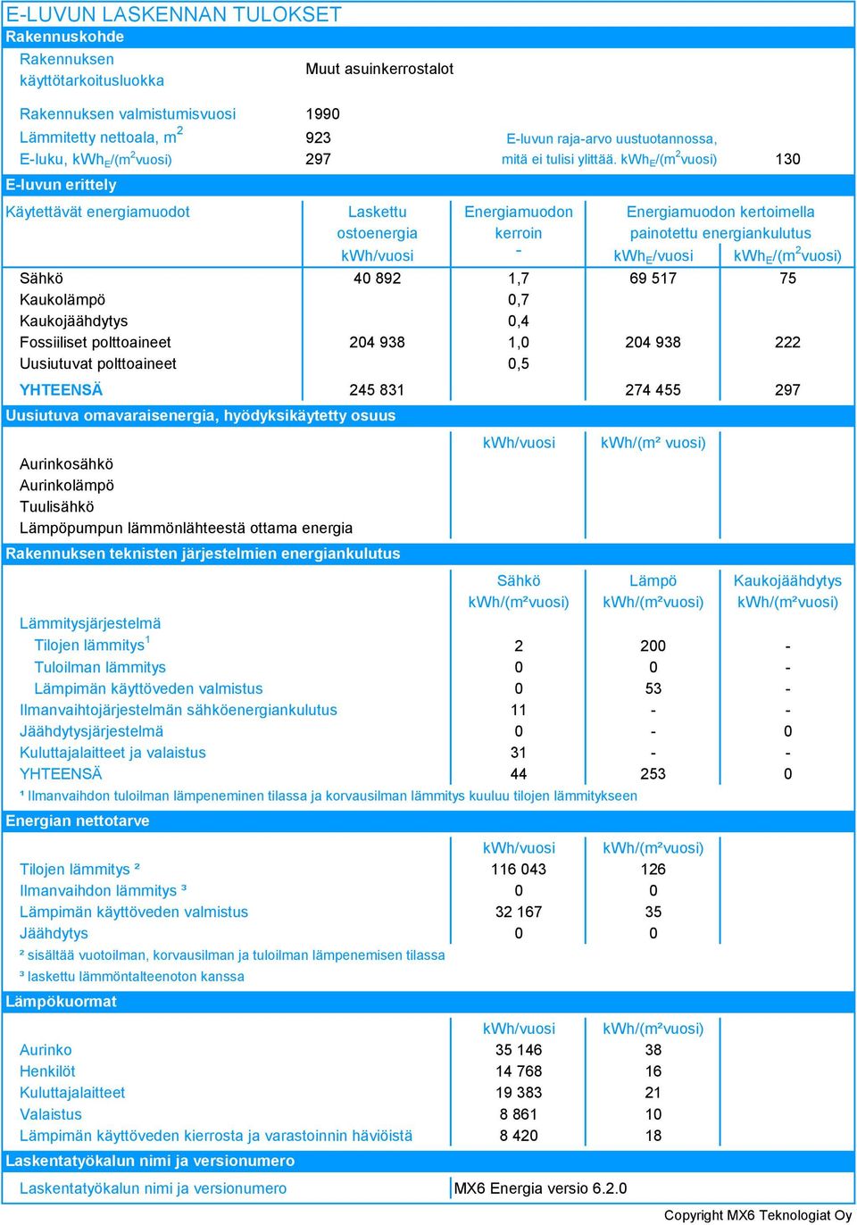 Uusiutuvat polttoaineet 0,5 YHTEENSÄ 45 8 74 455 97 Aurinkosähkö Aurinkolämpö Tuulisähkö Lämpöpumpun lämmönlähteestä ottama energia Rakennuksen teknisten järjestelmien energiankulutus kwh/vuosi