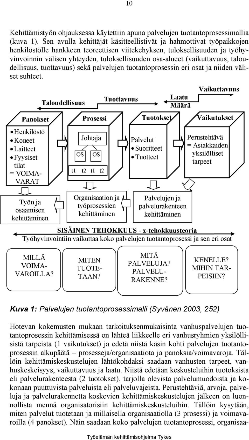 osa-alueet (vaikuttavuus, taloudellisuus, tuottavuus) sekä palvelujen tuotantoprosessin eri osat ja niiden väliset suhteet.