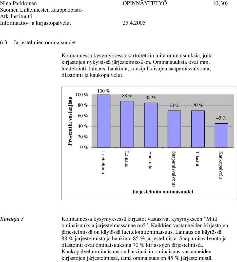 Prosenttia vastaajista 100 % 80 % 60 % 40 % 20 % 0 % 100 % 88 % 85 % 70 % 70 % 45 % Luettelointi Hankinta Lainaus Saapumisvalvonta Järjestelmän ominaisuudet Tilastot Kaukopalvelu Kuvaaja 3