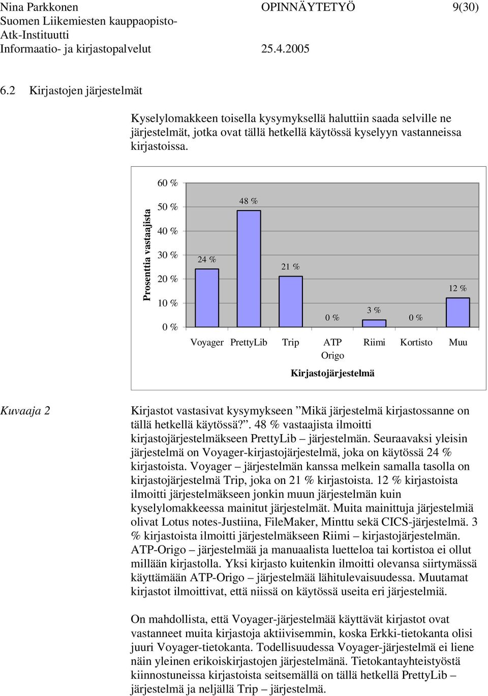 60 % Prosenttia vastaajista 50 % 40 % 30 % 20 % 10 % 0 % 24 % 48 % 21 % 0 % Voyager PrettyLib Trip ATP Origo 3 % Kirjastojärjestelmä 0 % 12 % Riimi Kortisto Muu Kuvaaja 2 Kirjastot vastasivat