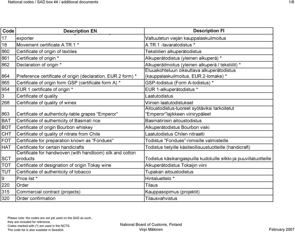 1 -tavaratodistus * 860 Certificate of origin of textiles Tekstiilien alkuperätodistus 861 Certificate of origin * Alkuperätodistus (yleinen alkuperä) * 862 Declaration of origin * Alkuperäilmoitus