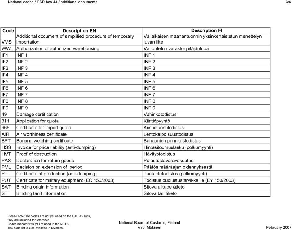 IF9 INF 9 INF 9 49 Damage certification Vahinkotodistus 311 Application for quota Kiintiöpyyntö 966 Certificate for import quota Kiintiötuontitodistus AIR Air worthiness certificate