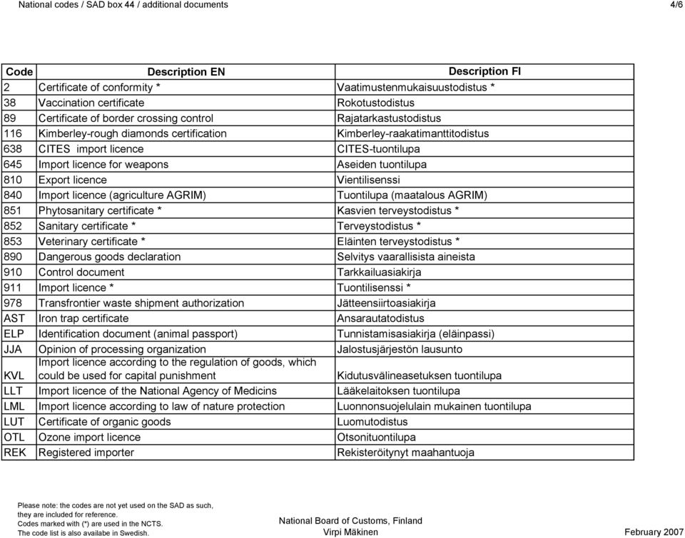 810 Export licence Vientilisenssi 840 Import licence (agriculture AGRIM) Tuontilupa (maatalous AGRIM) 851 Phytosanitary certificate * Kasvien terveystodistus * 852 Sanitary certificate *