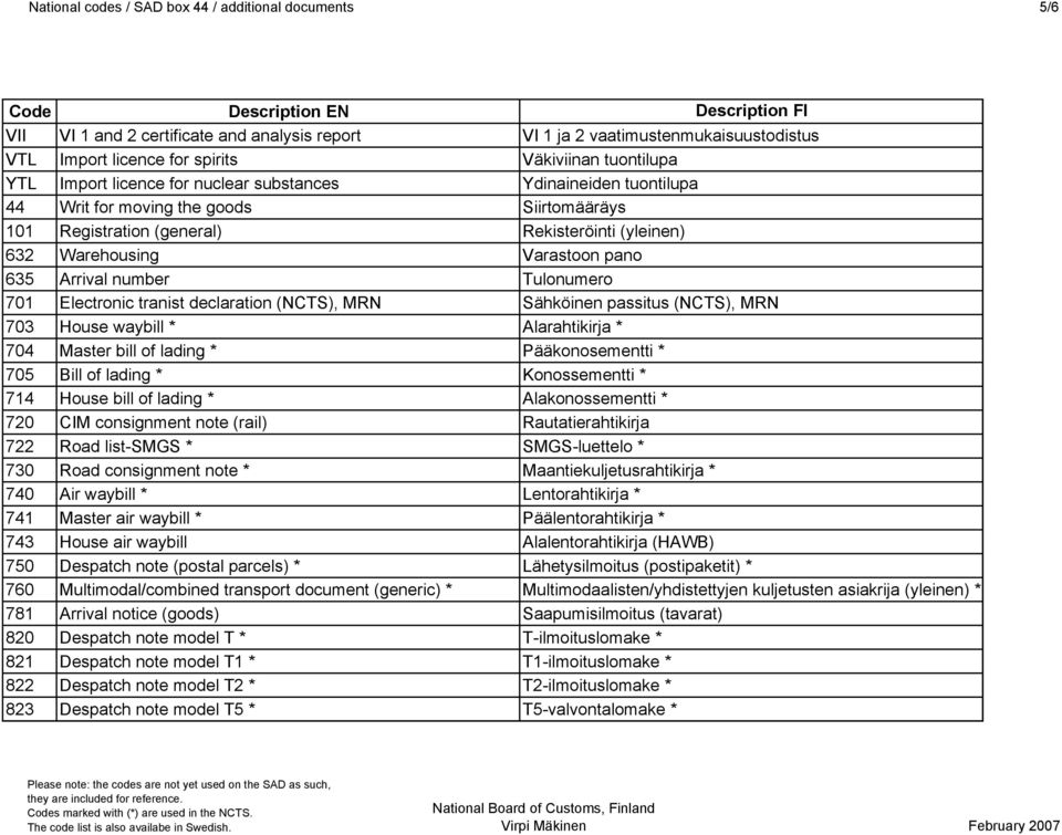 number Tulonumero 701 Electronic tranist declaration (NCTS), MRN Sähköinen passitus (NCTS), MRN 703 House waybill * Alarahtikirja * 704 Master bill of lading * Pääkonosementti * 705 Bill of lading *