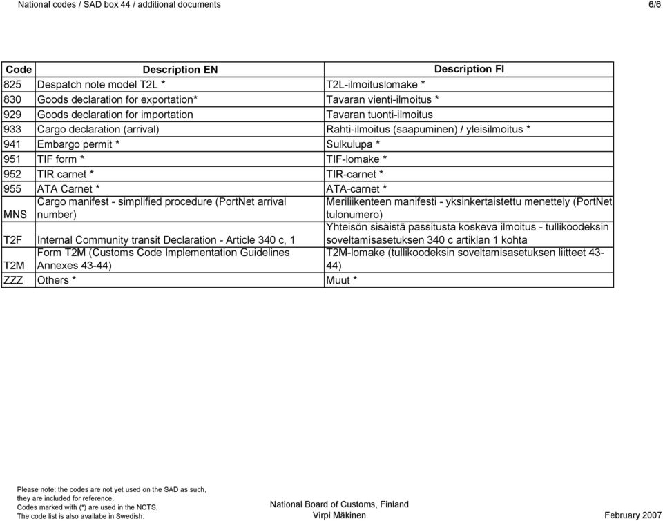 TIR-carnet * 955 ATA Carnet * ATA-carnet * MNS Cargo manifest - simplified procedure (PortNet arrival number) Meriliikenteen manifesti - yksinkertaistettu menettely (PortNettulonumero) T2F Internal