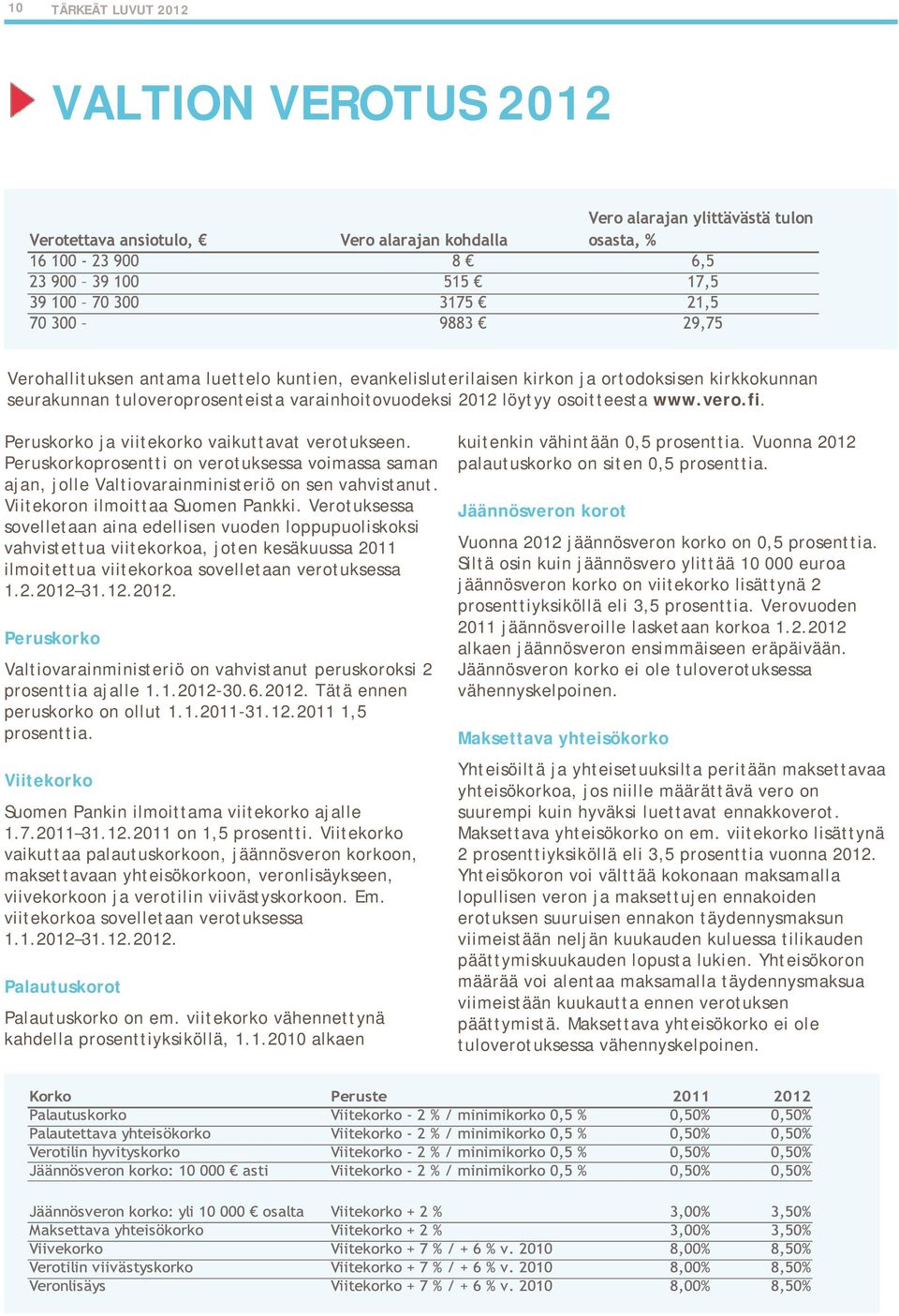 Viitekoron ilmoittaa Suomen Pankki. Verotuksessa sovelletaan aina edellisen vuoden loppupuoliskoksi vahvistettua viitekorkoa, joten kesäkuussa 2011 ilmoitettua viitekorkoa sovelletaan verotuksessa 1.