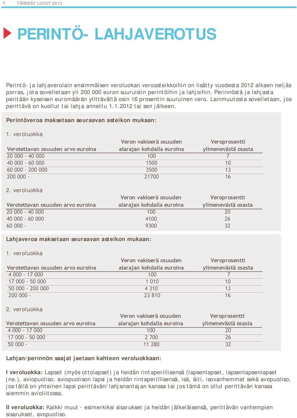 Perintöveroa maksetaan seuraavan asteikon mukaan: 1. veroluokka 2.