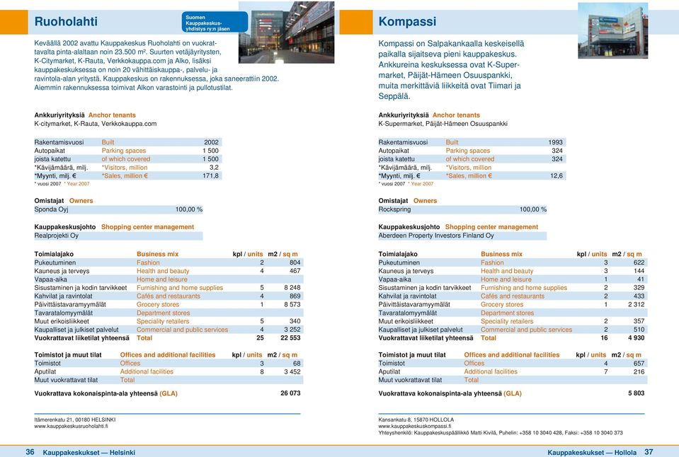 Kauppakeskus on rakennuksessa, joka saneerattiin 2002. Aiemmin rakennuksessa toimivat Alkon varastointi ja pullotustilat. K-citymarket, K-Rauta, Verkkokauppa.