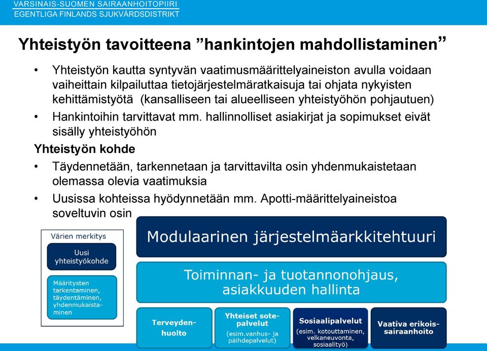 Hankintoihin tarvittavat mm.