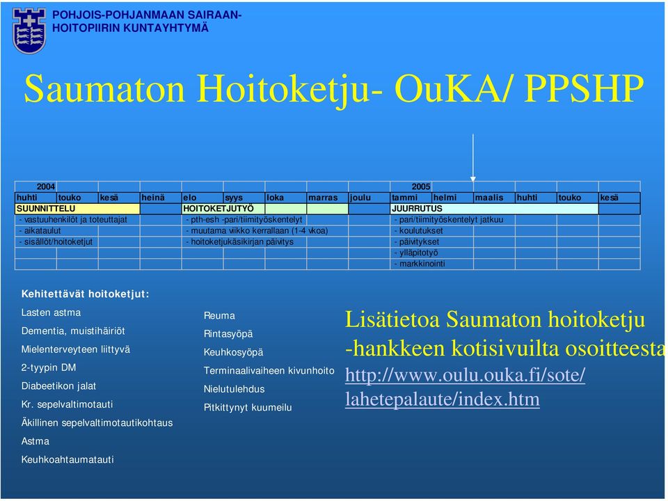 - ylläpitotyö - markkinointi Kehitettävät hoitoketjut: Lasten astma Dementia, muistihäiriöt Mielenterveyteen liittyvä 2-tyypin DM Diabeetikon jalat Kr.