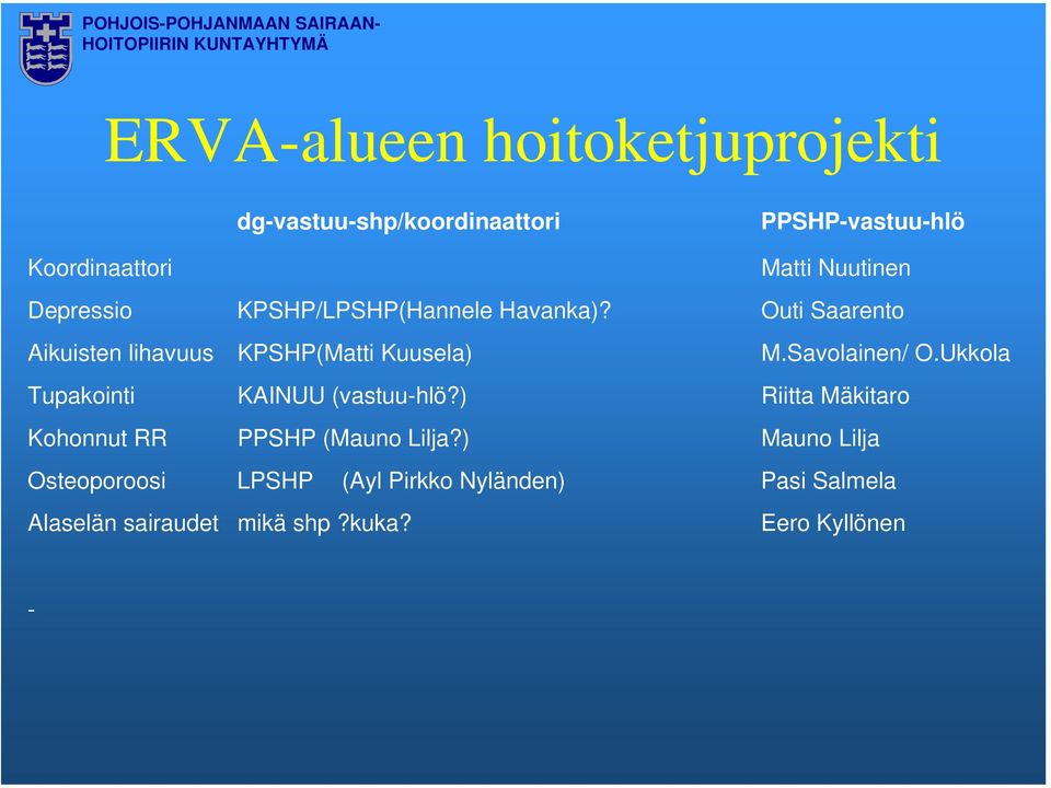 Savolainen/ O.Ukkola Tupakointi KAINUU (vastuu-hlö?) Riitta Mäkitaro Kohonnut RR PPSHP (Mauno Lilja?