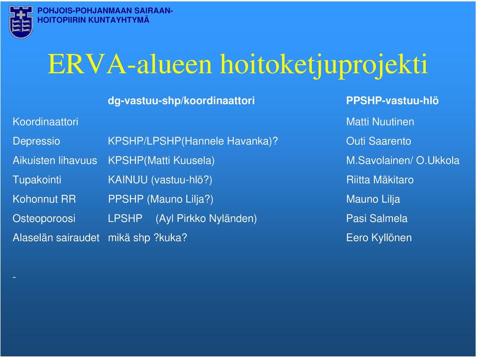 Savolainen/ O.Ukkola Tupakointi KAINUU (vastuu-hlö?) Riitta Mäkitaro Kohonnut RR PPSHP (Mauno Lilja?