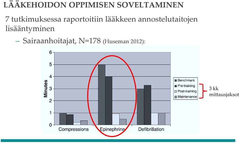 annostelutaitojen lisääntyminen