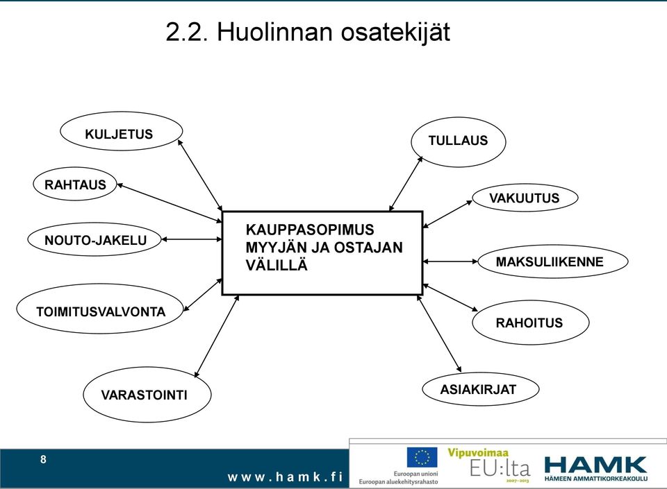 OSTAJAN VÄLILLÄ VAKUUTUS MAKSULIIKENNE