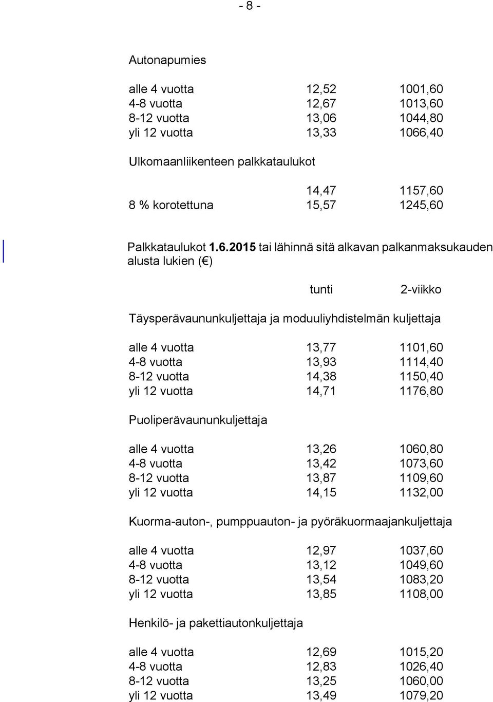 Palkkataulukot 1.6.