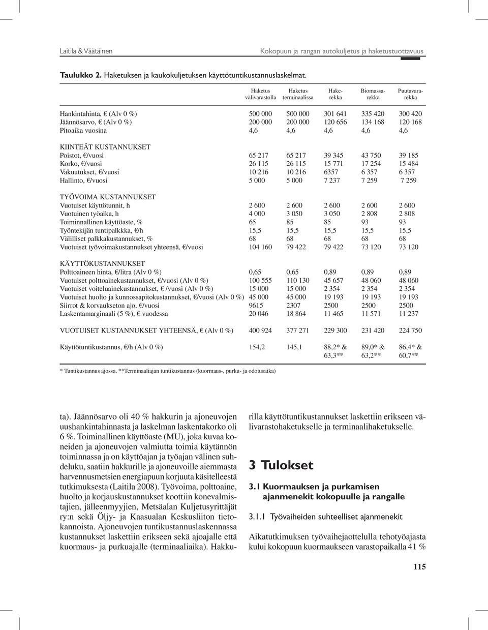 134 168 120 168 Pitoaika vuosina 4,6 4,6 4,6 4,6 4,6 KIINTEÄT KUSTANNUKSET Poistot, /vuosi 65 217 65 217 39 345 43 750 39 185 Korko, /vuosi 26 115 26 115 15 771 17 254 15 484 Vakuutukset, /vuosi 10