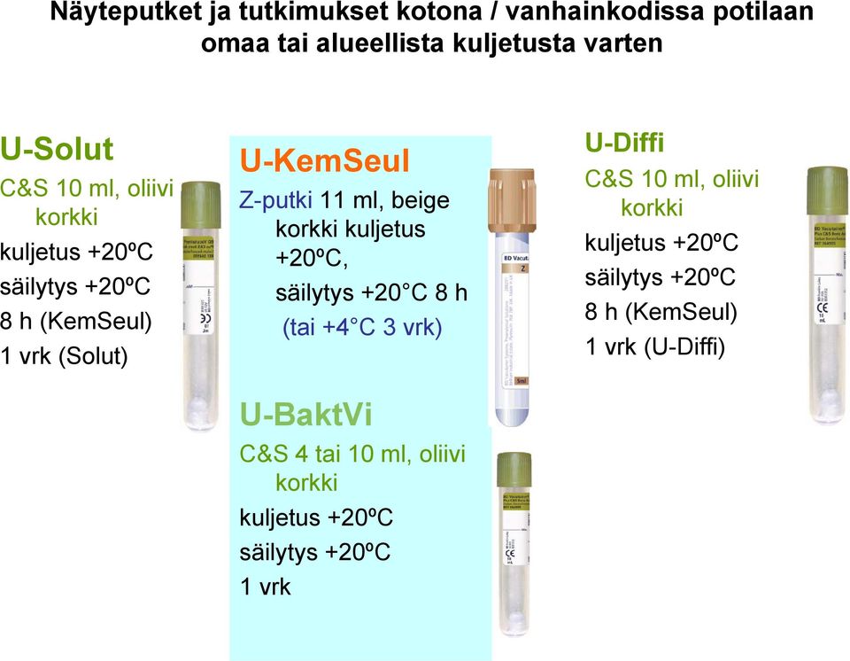 Z-putki 11 ml, beige kuljetus +20ºC, säilytys +20 C 8 h (tai +4 C 3 vrk) U-BaktVi